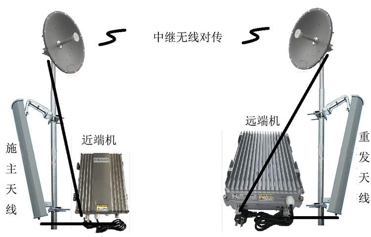 鹿邑智能无线拉远移频中继直放站近端机远端机